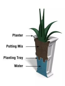 Fairfield Self-Watering Tall Patio Planters, 28” -Gardeners Sale Shop 39342 14V tif