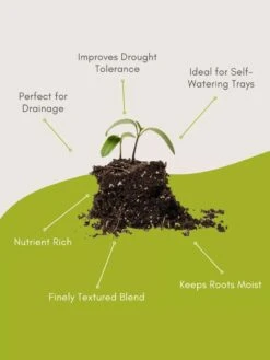 Organic Self-Watering Potting Mix, 20 Qts. -Gardeners Sale Shop 8592212 3