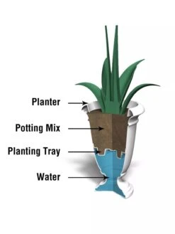 Ellington Self-Watering Urn Planter, 24" -Gardeners Sale Shop 8600110 10V tif